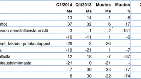 q12014taulukko.png
