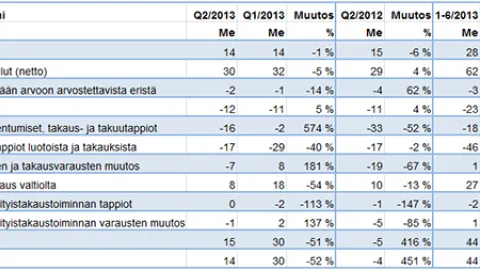 q22013tiedotetaulukko.png