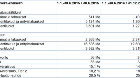 q22015taulukko1.png